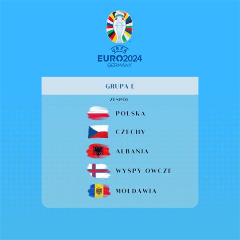 eliminacje mistrzostw europy 2024 polska